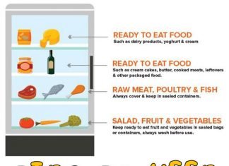 Tips To Keep Your Fridge Clean